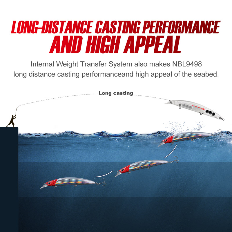 Noeby 5Pcs Fishing Lures 130mm - Fishing Lure Jerkbait recensie en prijs