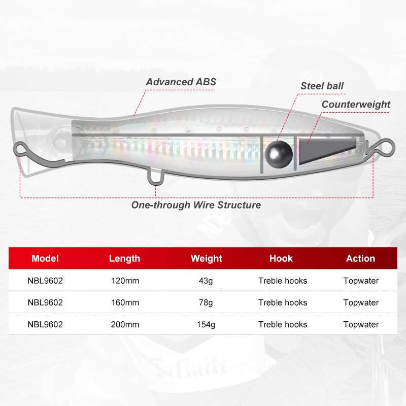 Noeby Popper Fishing Lure 120m - Fishing Lure Popper recensie en prijs